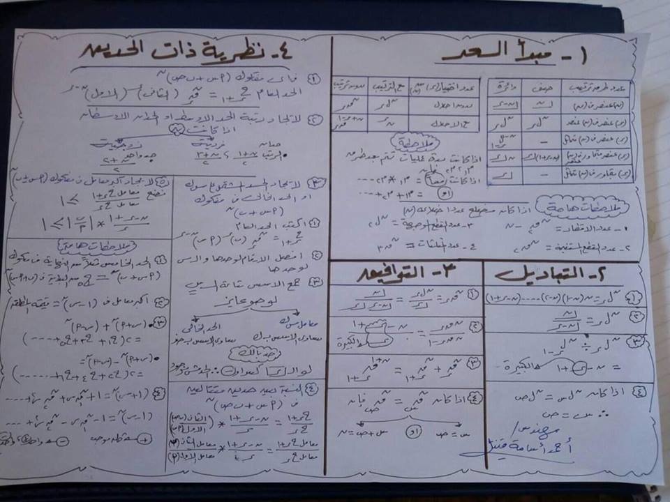 ملخص قوانين الجبر للصف الثالث الثانوي في 3 ورقات فقط 1926