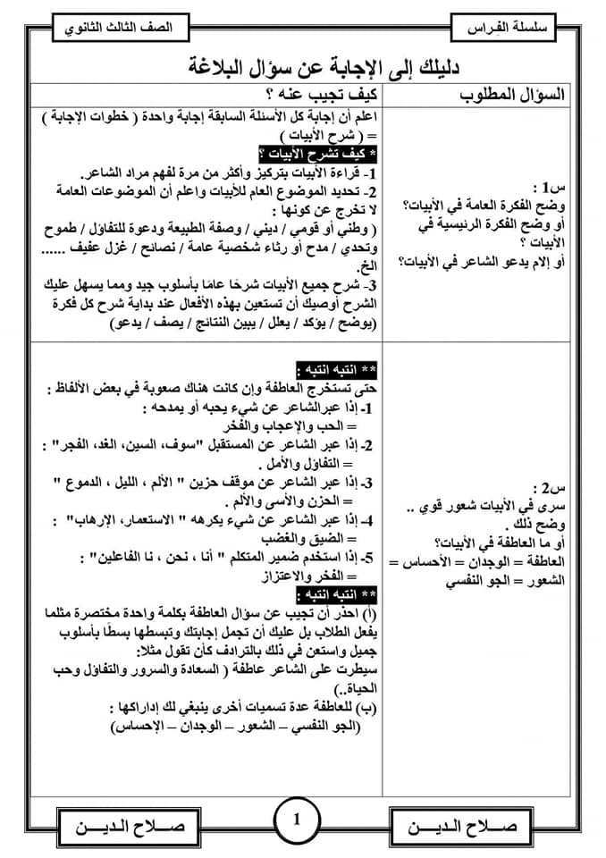 مراجعة البلاغة س و ج للصف الثالث الثانوي أ/ صلاح الدين 1994