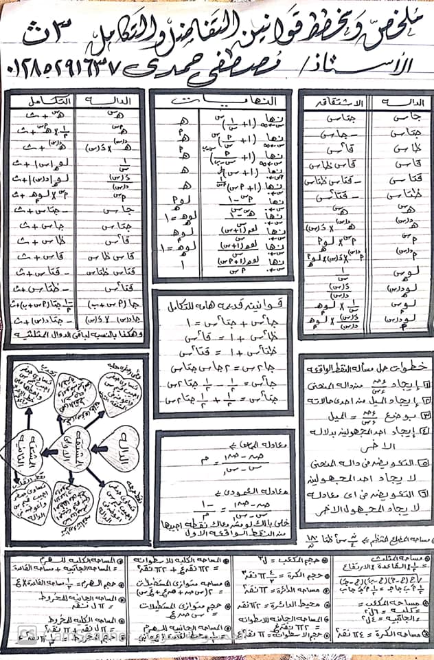 مراجعة تفاضل للصف الثالث الثانوى  أ/أحمد عبد المسموع 200012