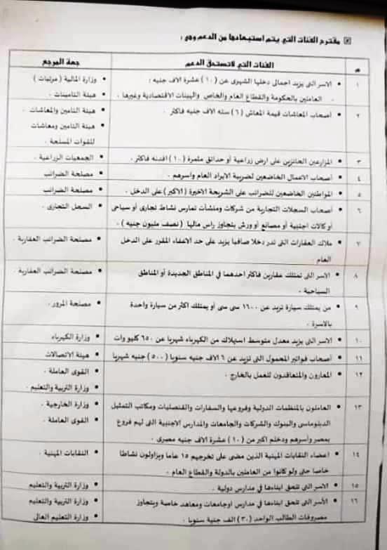 التموين تصدر بيان بشأن حذف 16 فئة من منظومة الدعم 2019_211