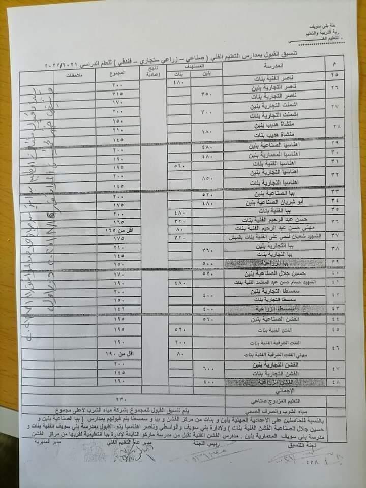 تنسيق القبول بمدارس الثانوي الفني محافظة بني سويف 2021_710