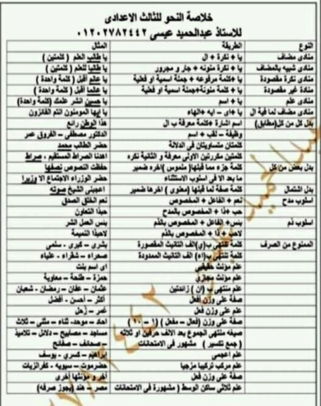 خلاصة نحو ثالث اعدادي ترم ثاني في ورقة واحدة 2040