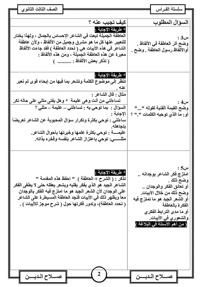 مراجعة البلاغة س و ج للصف الثالث الثانوي أ/ صلاح الدين 21027