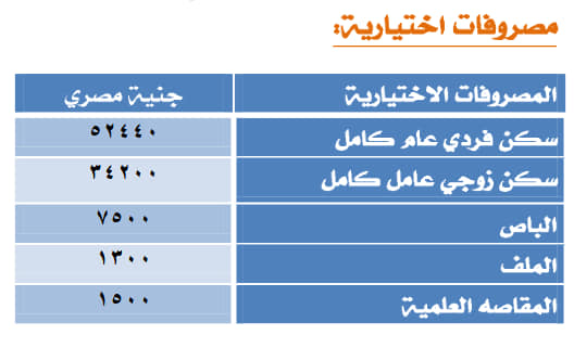  المصروفات الدراسية بكليات جامعة 6 أكتوبر للعام الجديد 2019 - 2020 21038