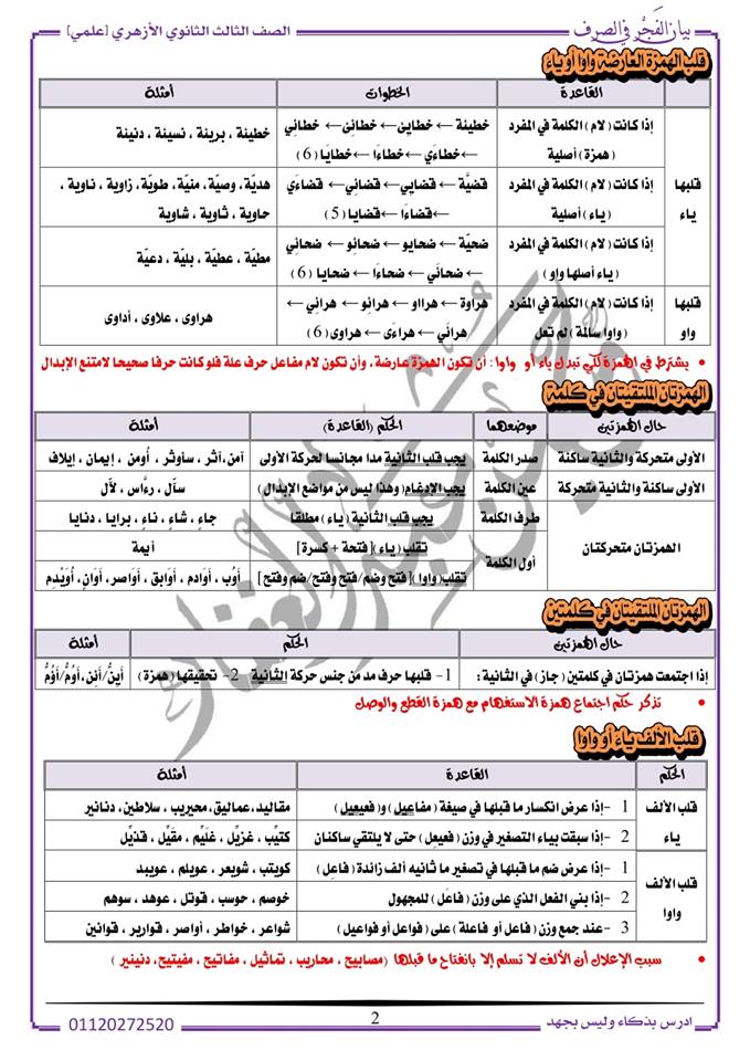 مراجعة الصرف للثانوية الأزهرية (علمي) أ/ حسين عبد الغفار