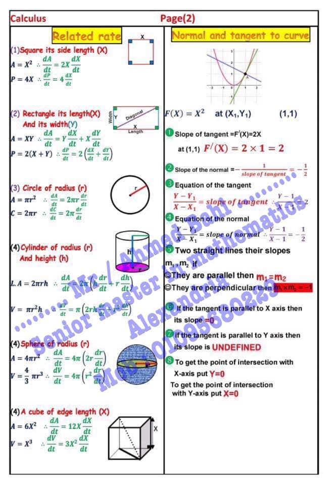 مراجعة قوانين Calculus للثانوية العامة لغات مستر/ أحمد باهي