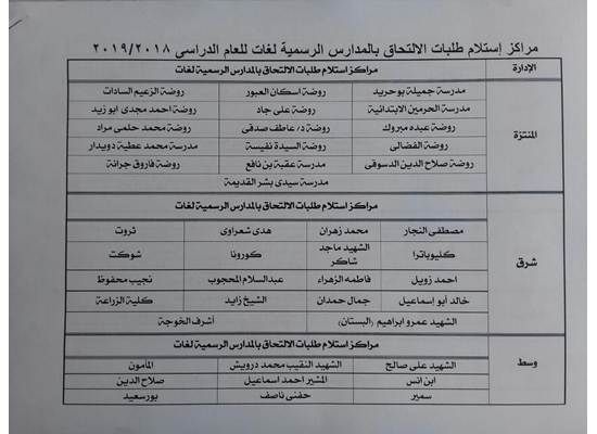 بدء التقديم لرياض الاطفال 2019 بمحافظة الاسكندرية .. تعرف على التنسيق وشروط وأماكن التقديم 211