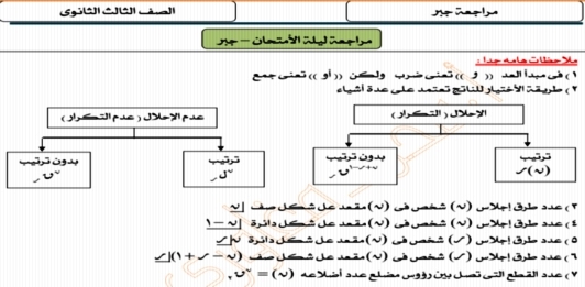 مراجعه ليله الامتحان في الجبر والفراغية للصف الثالث الثانوي واهم المسائل المتوقعه أ/ محمد المغاوري 21165