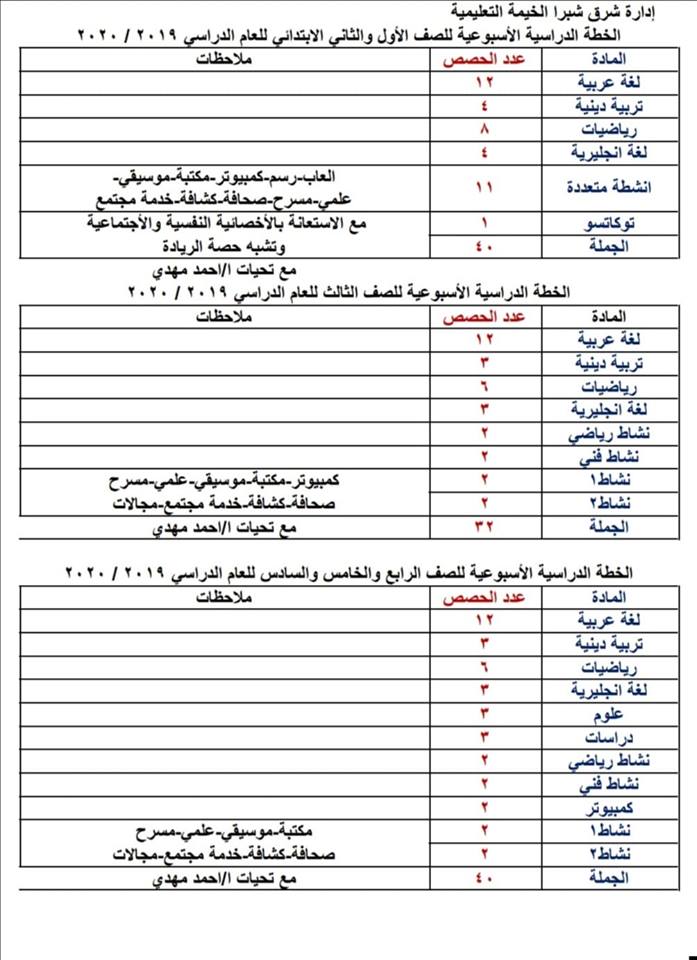 الخطة الدراسية الأسبوعية لصفوف المرحلة الابتدائي للعام الدراسي 2019 / 2020 21181