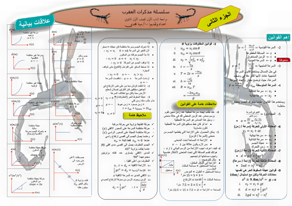 بوستر مراجعة الفيزياء للصف الأول الثانوى الترم الأول مستر/ مينا مجدى 2127