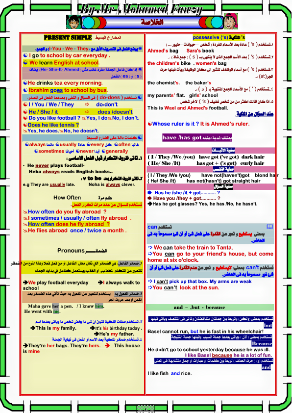 ملخص مراجعة انجليزي 1 اعدادي الترم الاول فى 4 ورقات لمستر محمد فوزي 2128