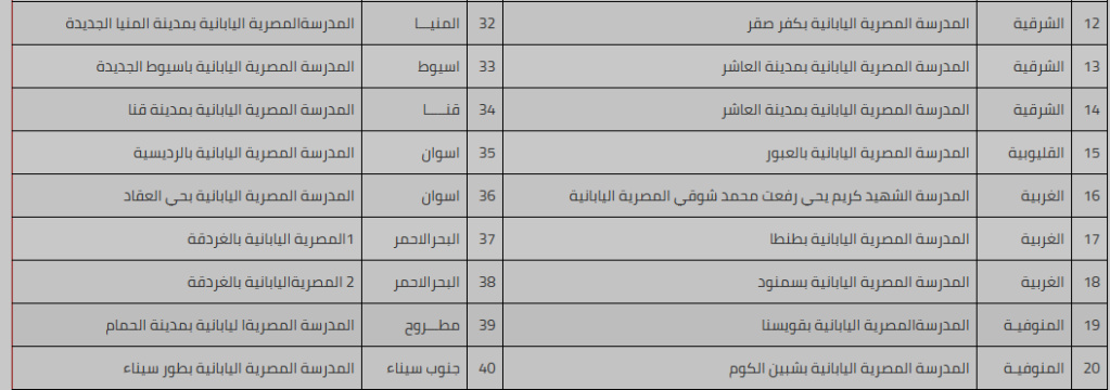 تفاصيل التقديم "إلكترونيا" بالمدارس المصرية اليابانية للعام الدراسى المقبل 2020/2021 213