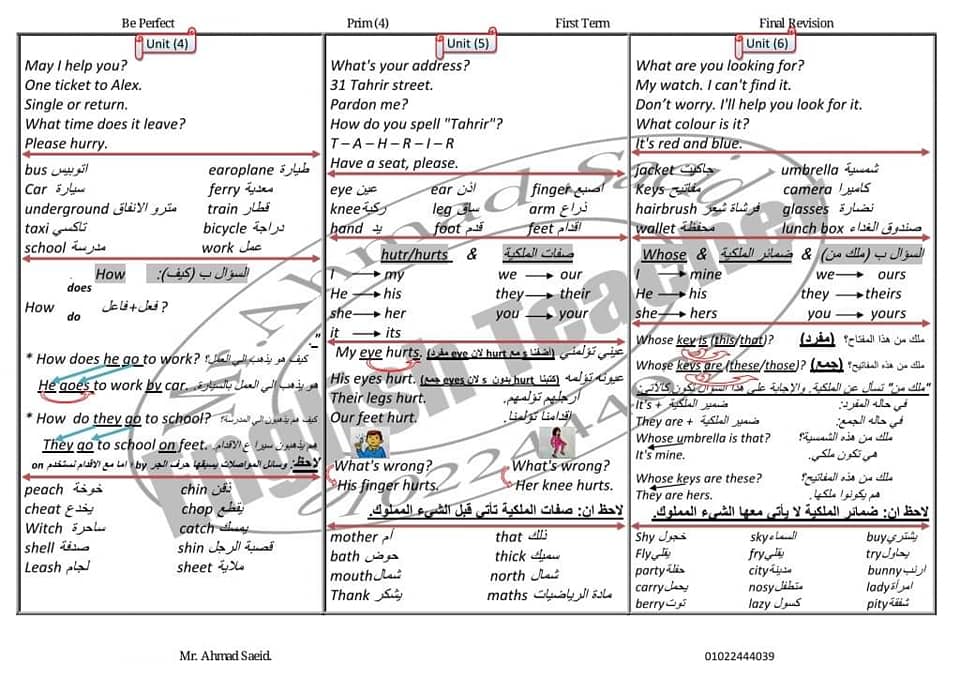 ملخص لغة انجليزية الصف الرابع الابتدائي الترم الاول في ورقتين مستر/ احمد سعيد