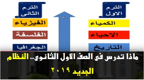 النظام الجديد للصف الأول الثانوى... المواد بدرجاتها ودرجات الترم وأعمال السنة 2139