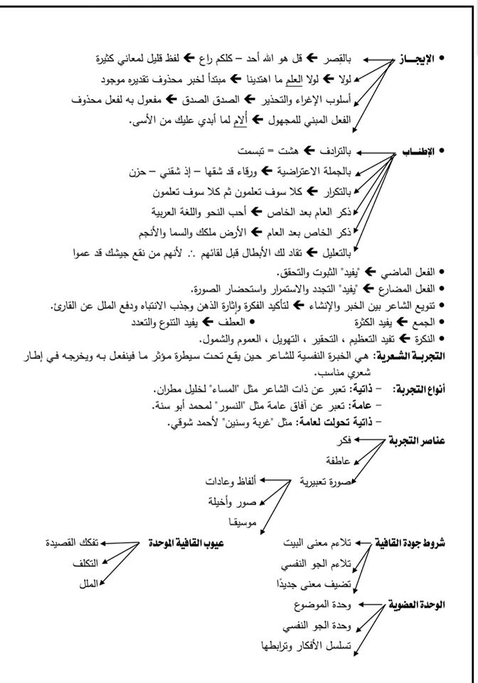 أفضل مراجعات البلاغة لثالثة ثانوي 21405