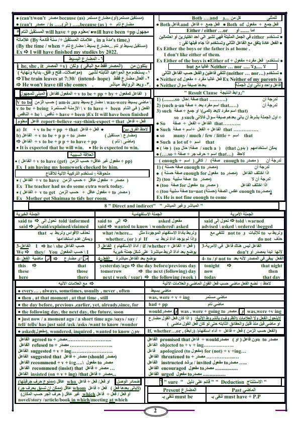 خلاصة قواعد لغة انجليزية ثالثة ثانوى فى 3 ورقات 21445