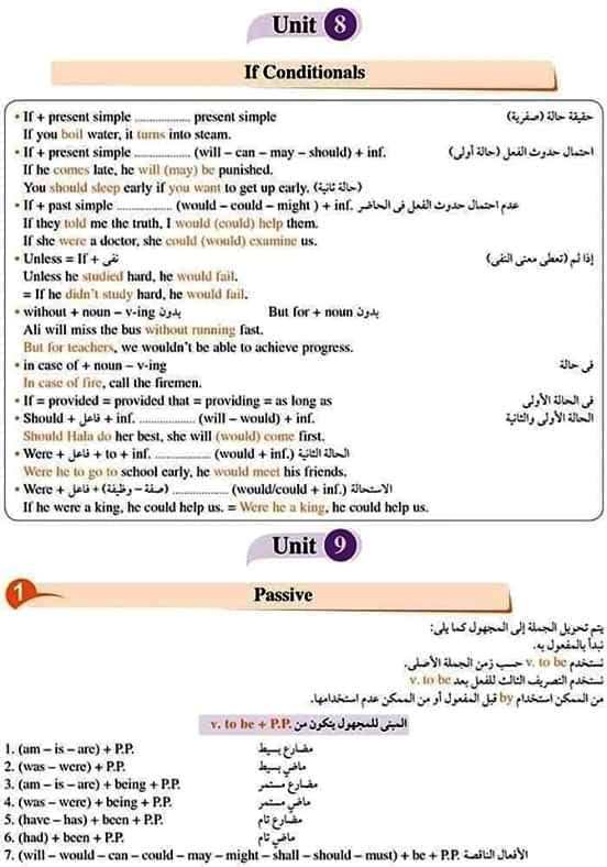 مراجعة لغة انجليزية اولي ثانوي ترم ثاني.. المنهج كلة ف 5 ورقات