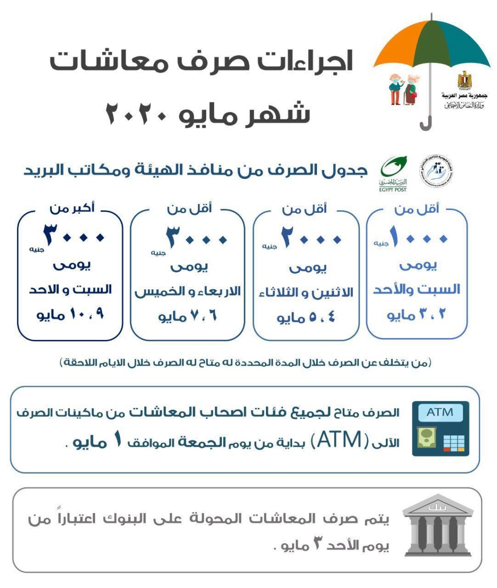 انجليزي 1 ثانوي مراجعة القواعد في ورقتين