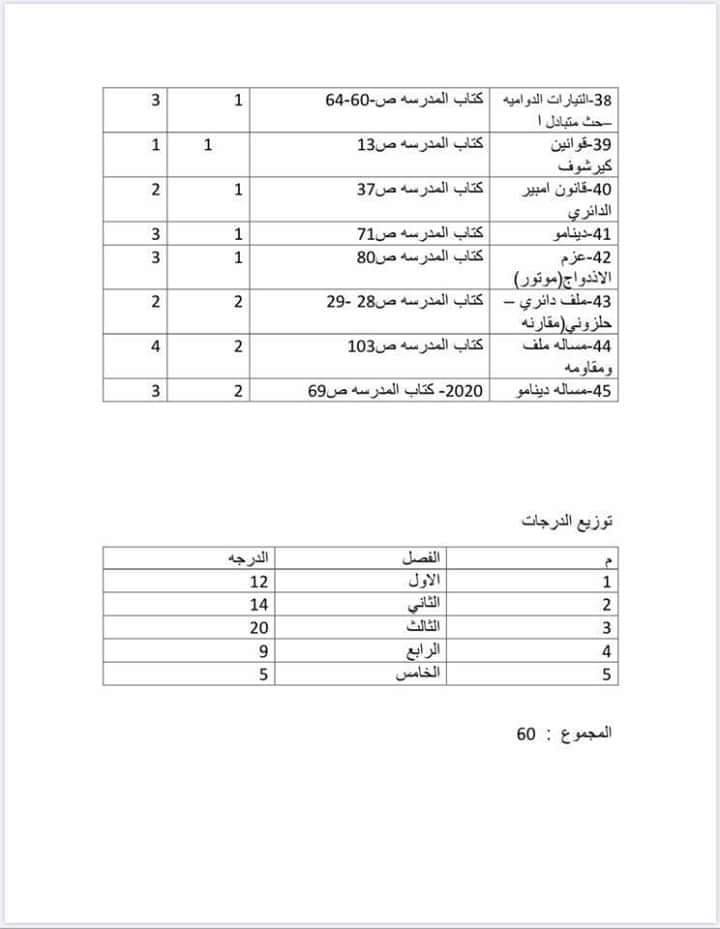 عاجل |  توزيع درجات اللجنة الفنية لامتحان الفيزياء للثانوية العامة وتحليل إجاباته  21630