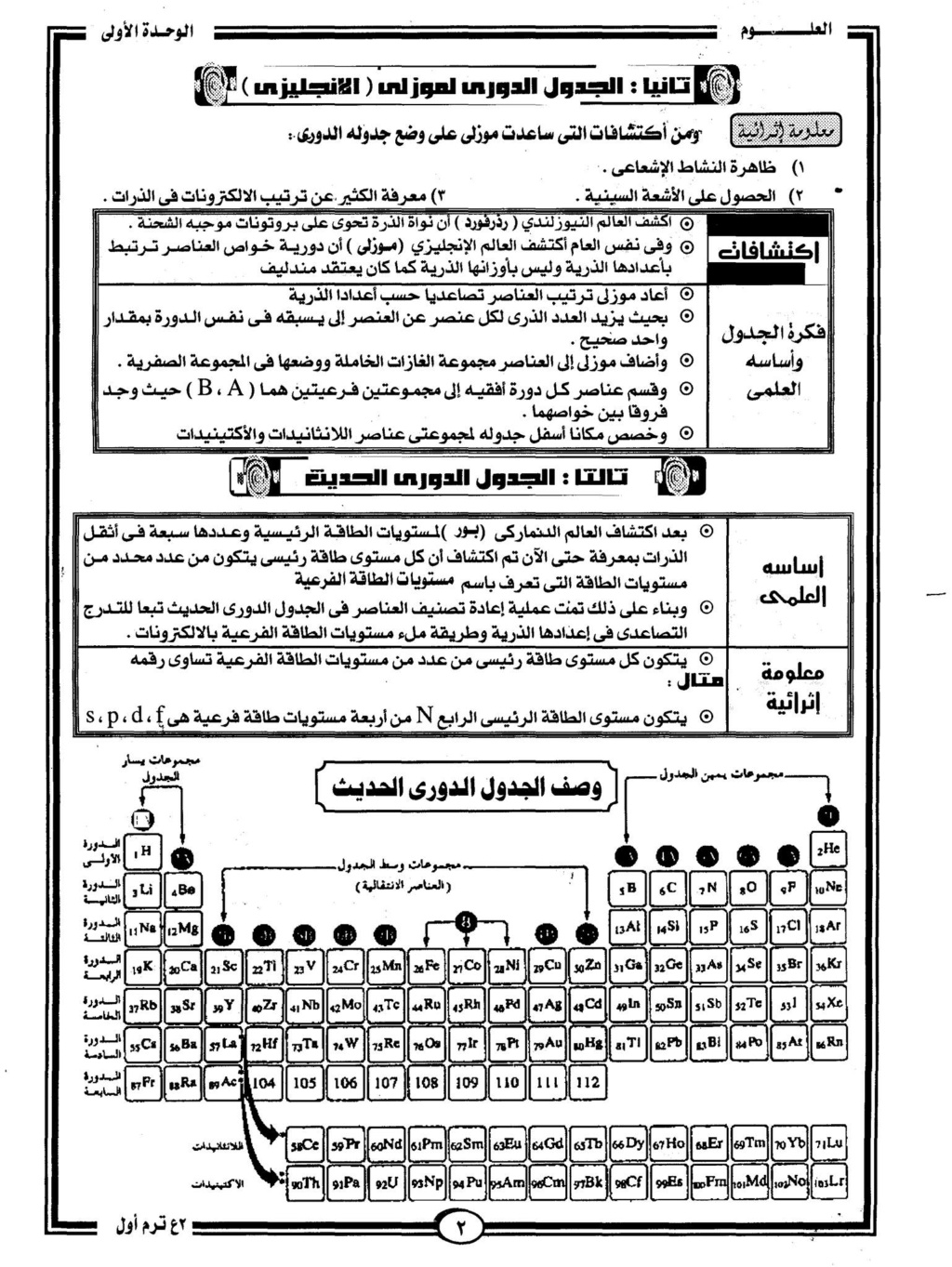 ملخص علوم 2 اعدادي l دورية العناصر وخواصها