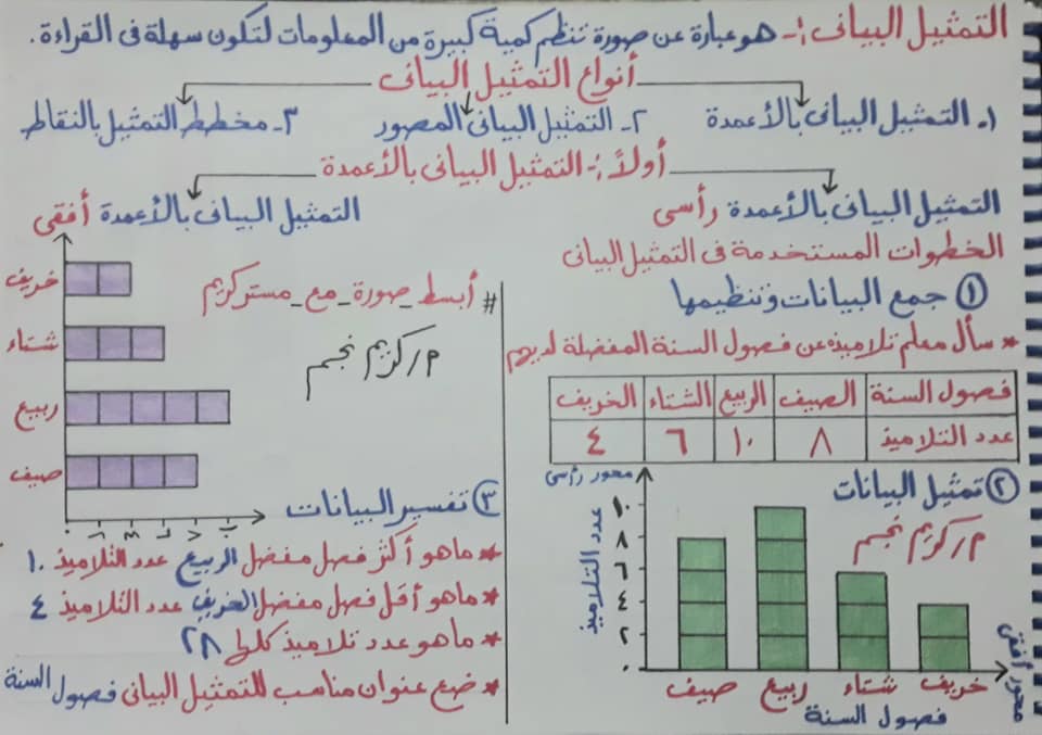 شرح الأنماط وأنواعها والتمثيل البيانى وأنواعه بطريقة سهلة وبسيطة | رياضيات الصف الثالث الابتدائي 21799