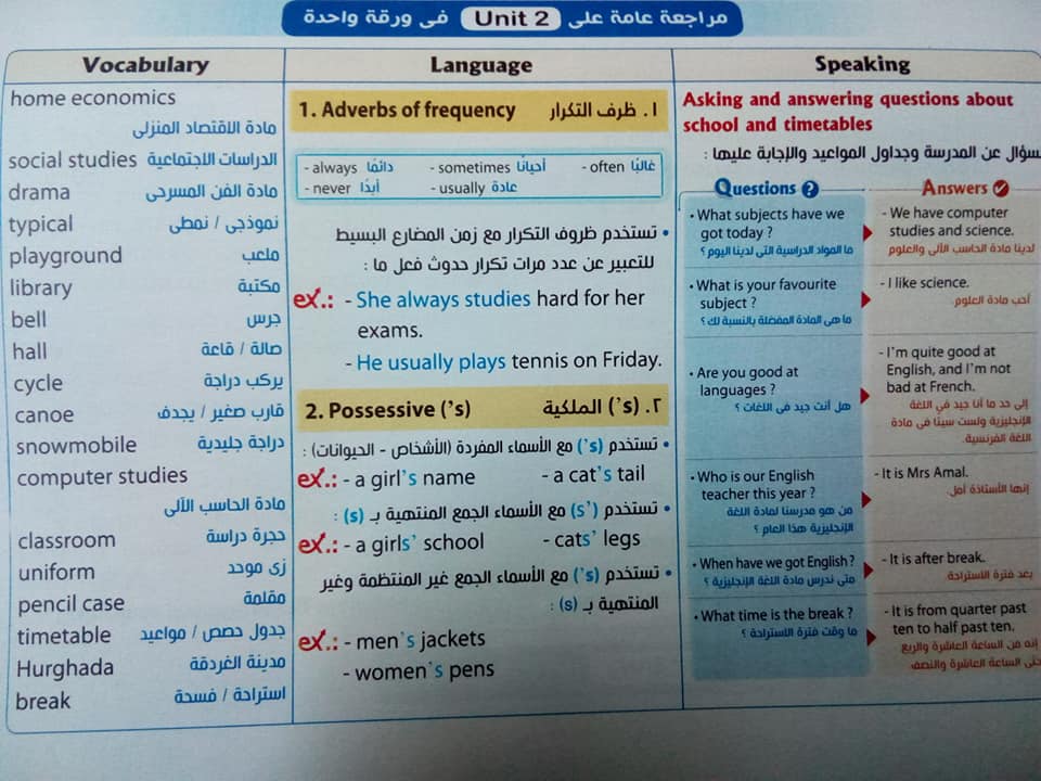 مراجعة منهج لغة انجليزية اولى اعدادى ترم اول فى 6 صفحات ⁦فقط 21861