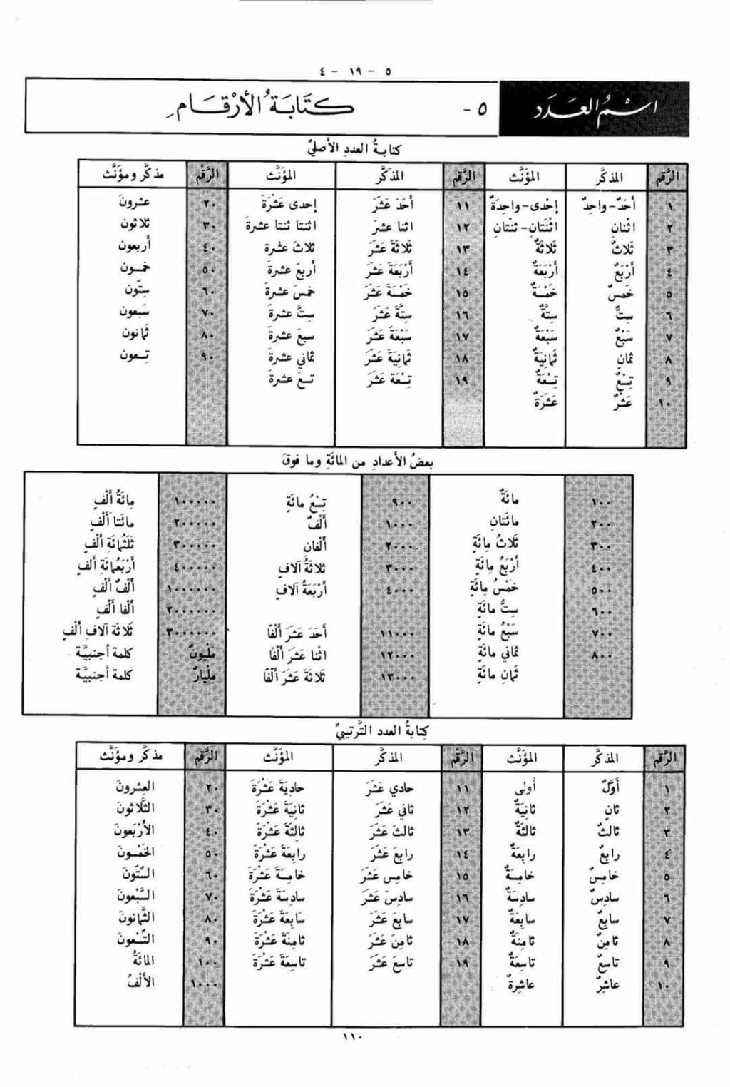 كتابة الأرقام باللغة العربية في "ورقة مهمة جداا"  21939