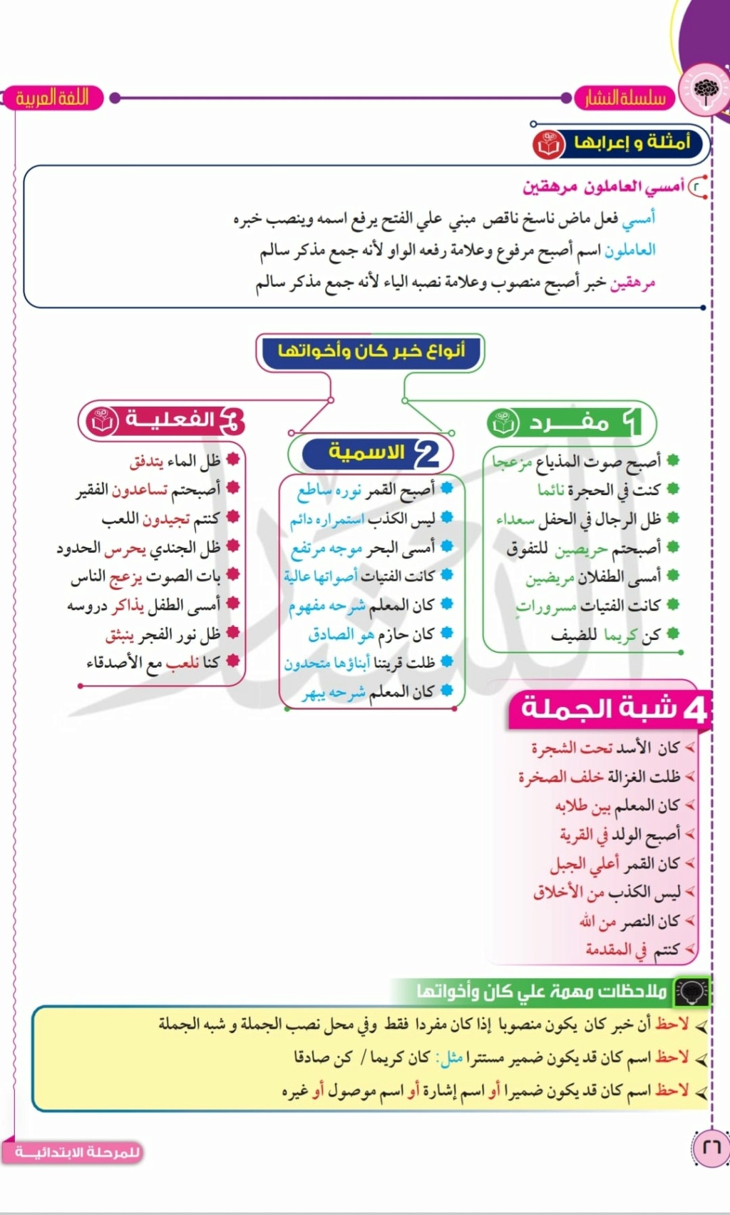 مراجعة نحو لطلاب الصف السادس..  كان وأخواتها و إن وأخواتها