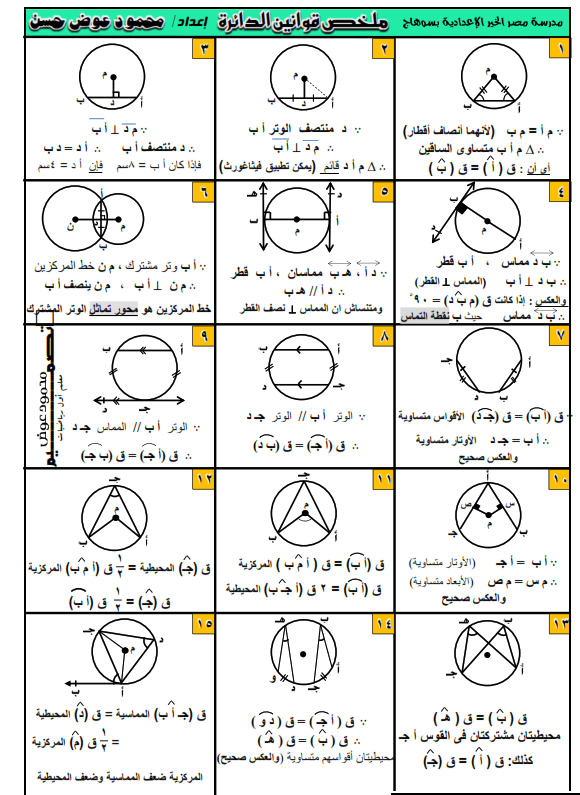 ملخص قوانين الدائرة للصف الثالث الإعدادى ترم ثانى  2234