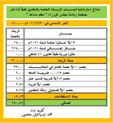 مستند l مفردات مرتب شهر يوليو 2021 بالزيادات الجديدة للمعلمين "الحوافز والحد الأدنى" 22404