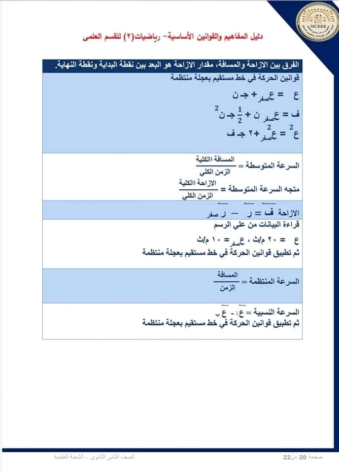 دليل الوزارة مفاهيم وقوانين الرياضيات 2 ثانوي علمي