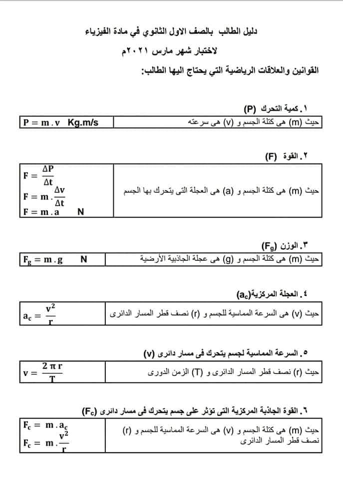 دليل قوانين الفيزياء أولى ثانوي عام ولغات 22425