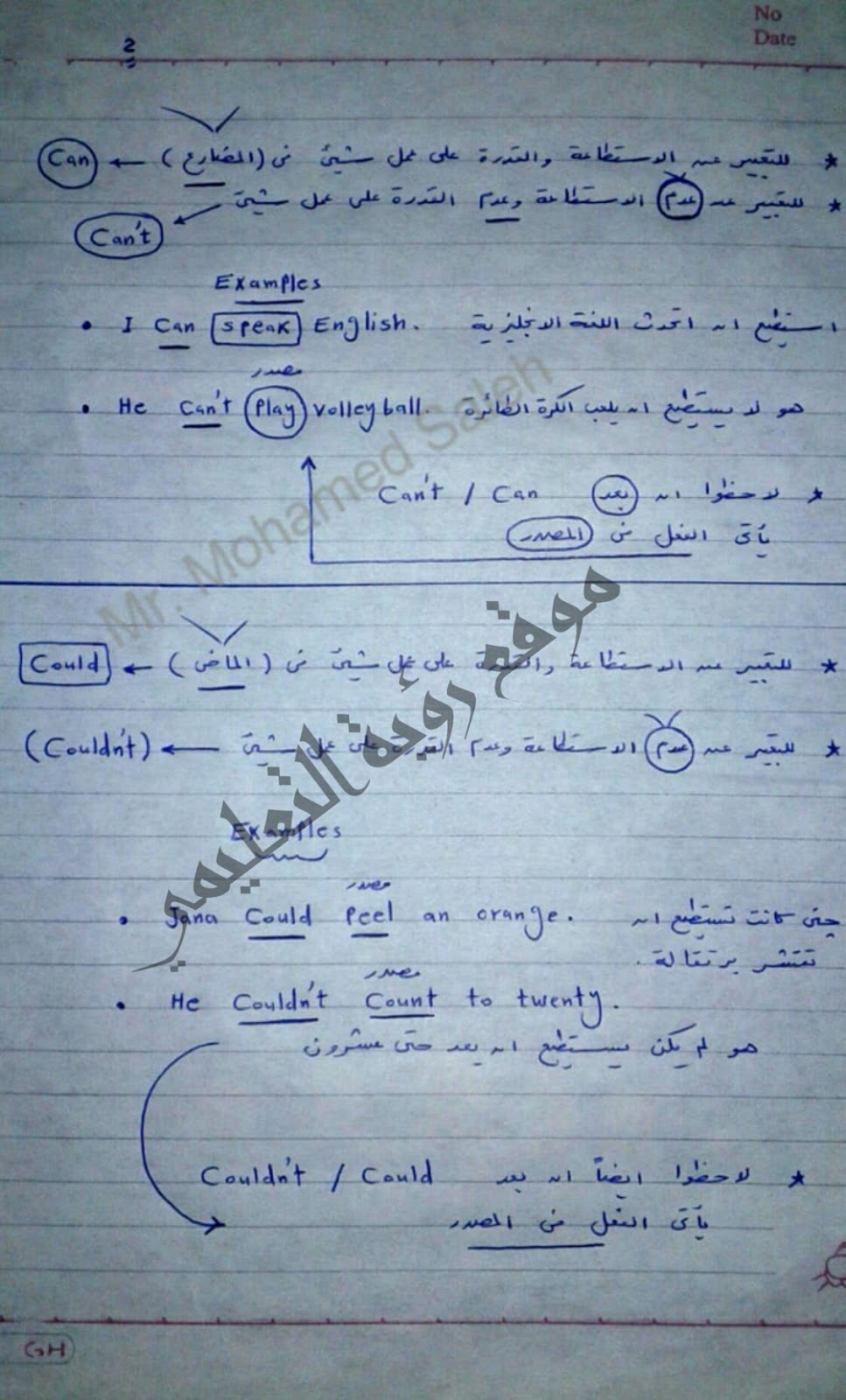 مراجعة جرامر الصف السادس الإبتدائي الفصل الدراسي الثاني في ورقتين