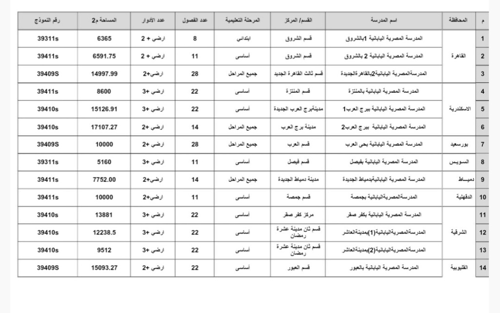  أسماء وأماكن المدارس المصرية اليابانية التى تبدأ العمل في سبتمبر المقبل  2251