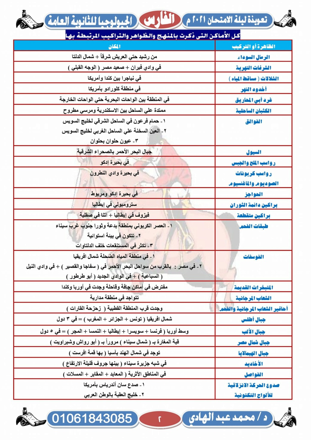 المراجعه النهائية لمادة الجيولوجيا ثالث ثانوي - النظام الجديد 22726