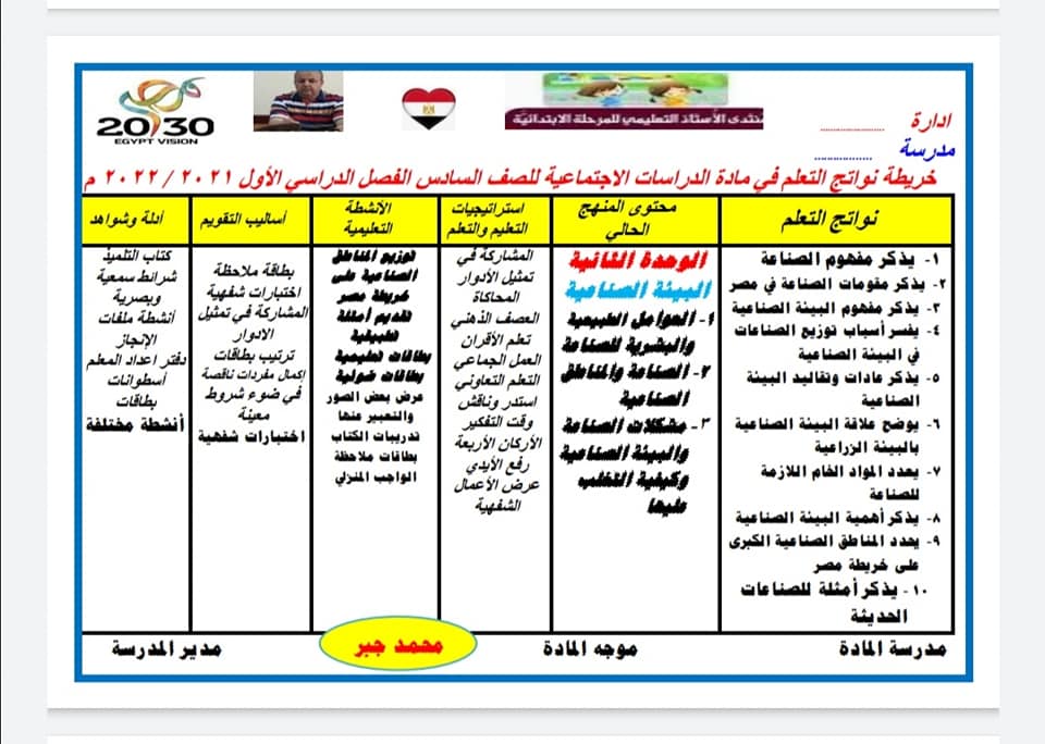 خريطة نواتج تعلم مادة الدراسات الاجتماعية للصف السادس ترم أول ٢٠٢٢/٢٠٢١ 22774