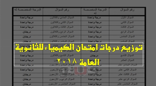  توزيع درجات امتحان الكيمياء للصف الثالث الثانوي 2018 243