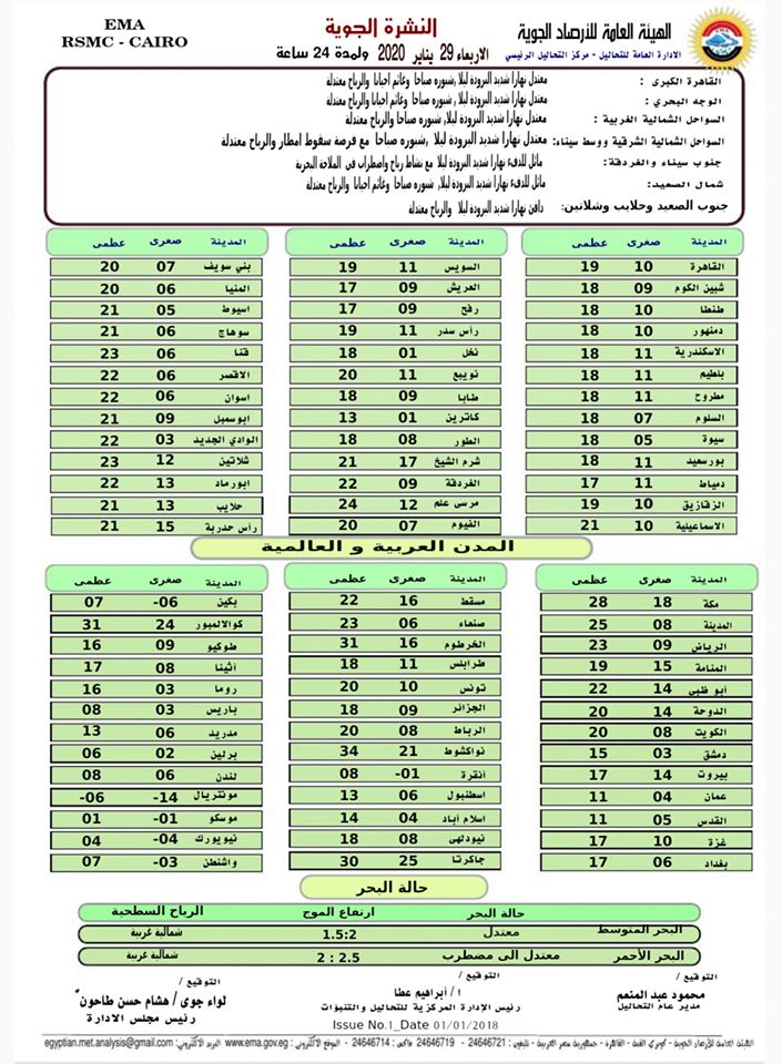 ارتدوا الملابس الثقيلة غدًا.. بيان الارصاد عن طقس الاربعاء 29 يناير 2020 24351