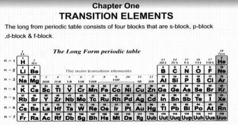  أفضل مذكرة Chemistry شرح ومراجعة للصف الثالث الثانوي لغات أ. اشرف الشناوى 2437