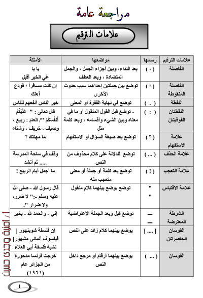  مذكرة القواعد النحوية للصف الأول الإعدادى الترمين 2020 أ/ أمنية وجدى  246