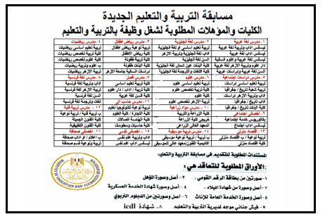 مسابقة التربية والتعليم الجديدة 2019 / 2020.. التخصصات والمؤهلات والاوراق المطلوبة  2511