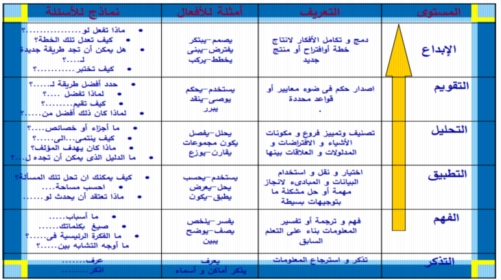 57 شريحة بوربوينت.. شرح كيفية تحليل محتوي المواد الدراسية واعداد نواتج التعلم وخريطة المنهج 25525