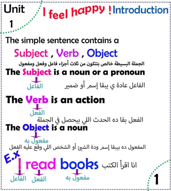 مذكرة اللغة الانجليزية للصف الثالث الابتدائى ترم أول 2021 مستر/ ياسر الخولي 267