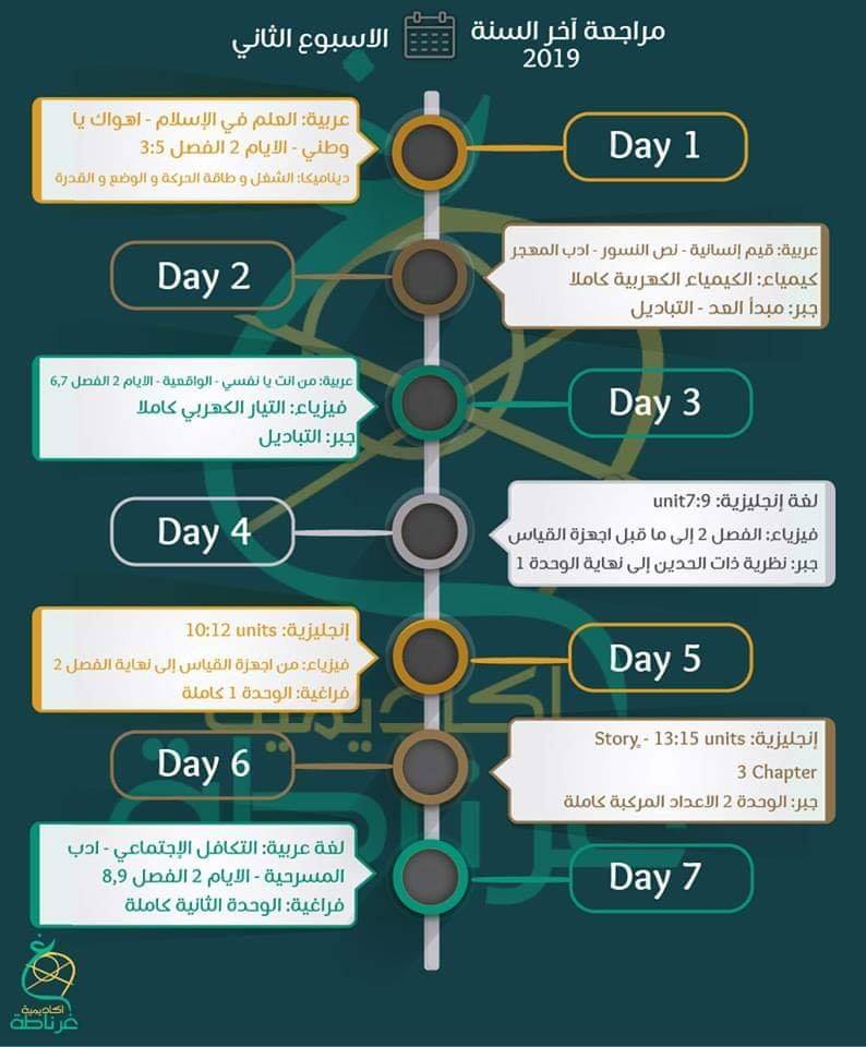 جدول مراجعة المنهج كامل للثانوية العامة 2019 علمي رياضة (٤ اسابيع) 2882