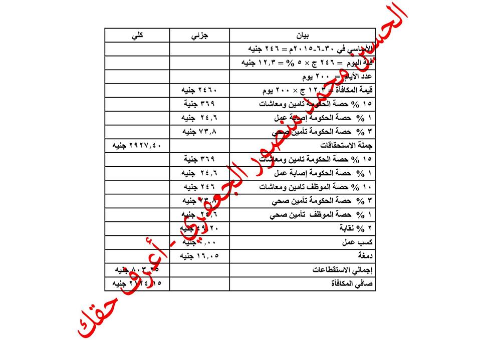 الطريقة الصحيحة لحساب مكافأة الامتحانات 291