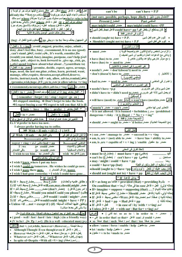 خلاصة قواعد لغة انجليزية ثالثة ثانوى فى 3 ورقات