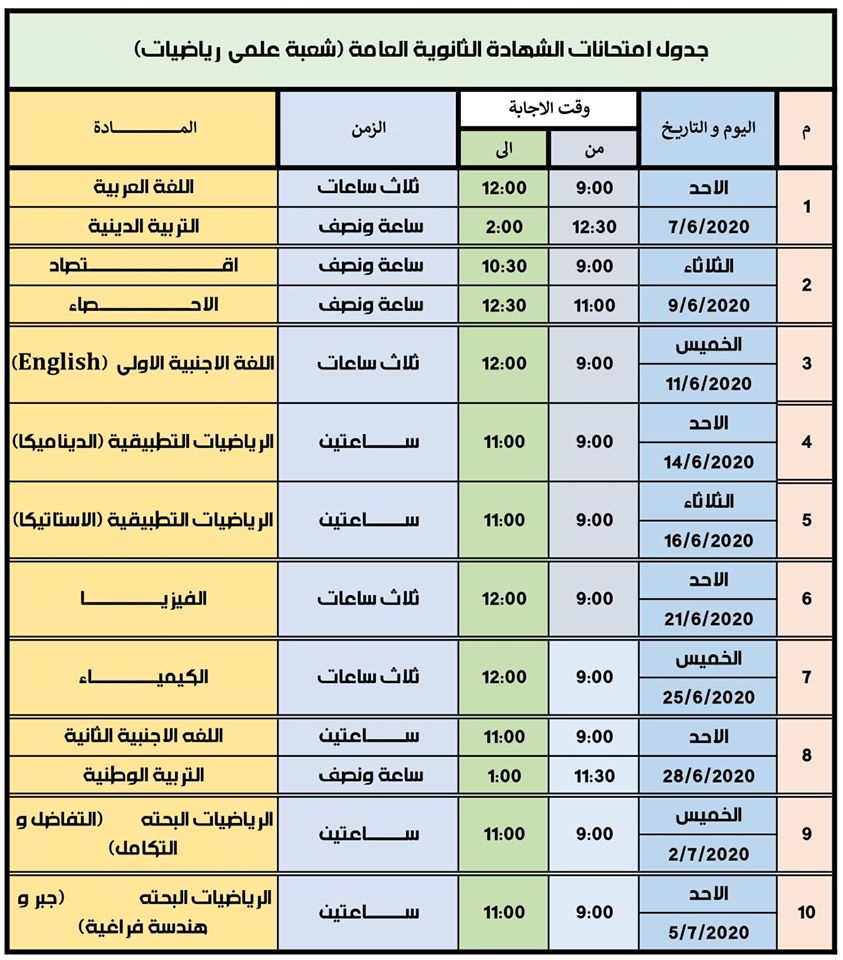 مراجعة ليلة الامتحان لغة انجليزية الصف السادس وبنك أسئلة متوقعة من ملحق الجمهورية