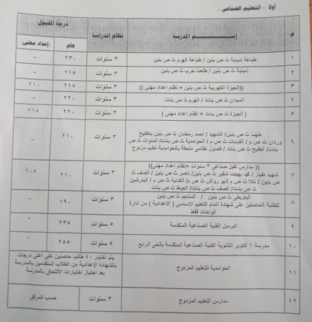 بـ 240 درجة.. اعتماد تنسيق القبول بالثانوى العام والفنى والزراعى 2020 بمحافظة الجيزة "مستند" 31140