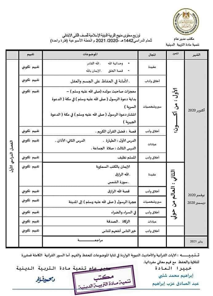 توزيع منهج التربية الإسلامية من الصف الأول للثالث الابتدائي ترم أول 2021 31241