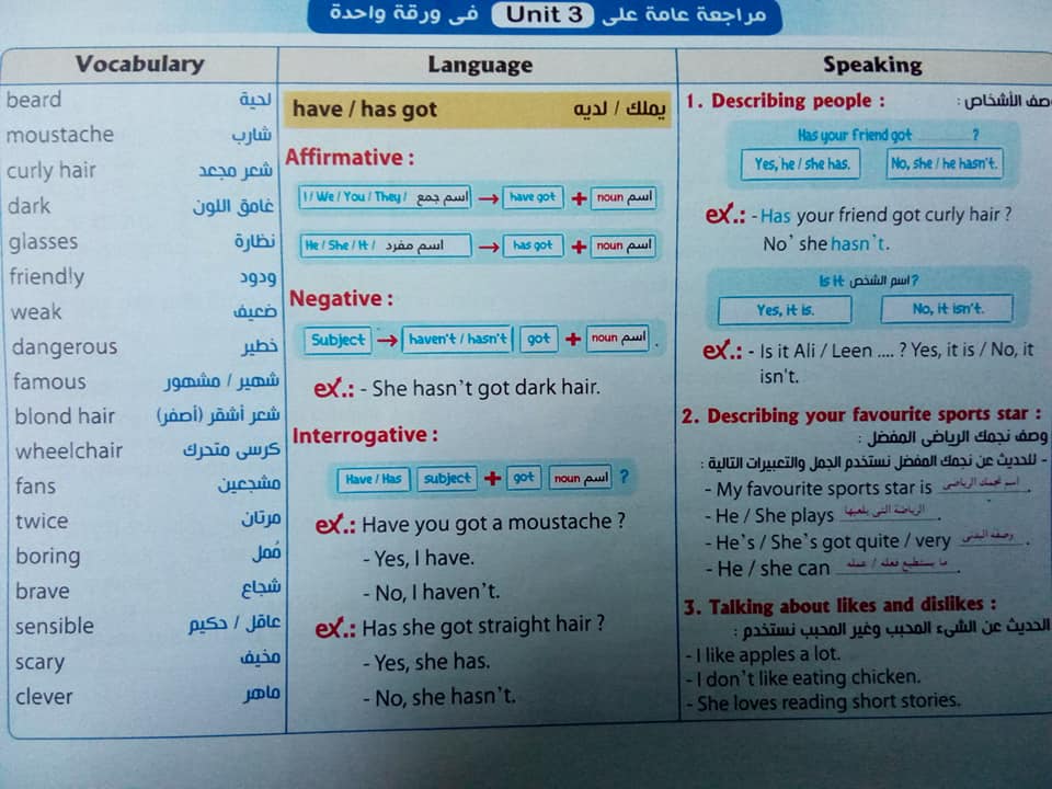 مراجعة منهج لغة انجليزية اولى اعدادى ترم اول فى 6 صفحات ⁦فقط